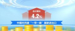 “含新量”“含金量”不竭提高！我国外